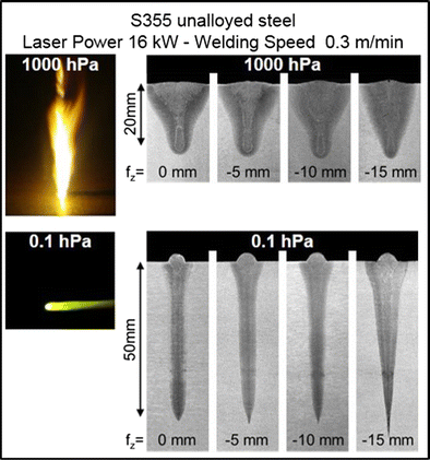 Laser in Vacuum Welding / Source: Springer