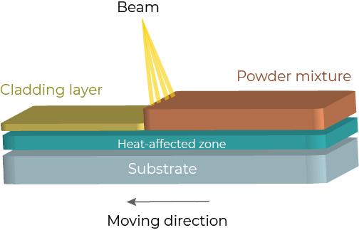 Laser in Vacuum Cladding
