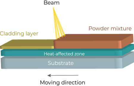 Laser in Vacuum Cladding